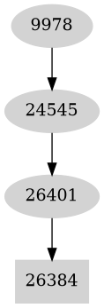 Dependency graph