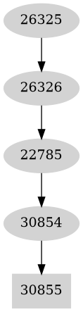 Dependency graph