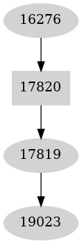 Dependency graph
