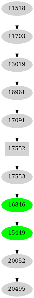 Dependency graph