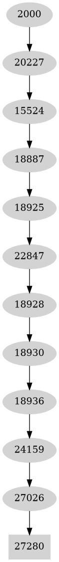Dependency graph