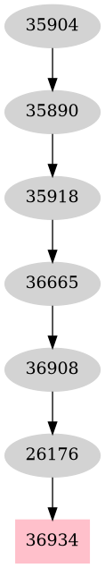 Dependency graph