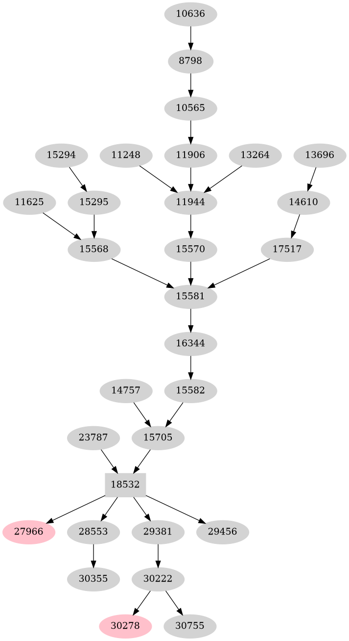 Dependency graph