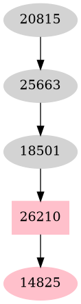 Dependency graph