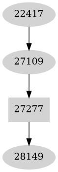 Dependency graph