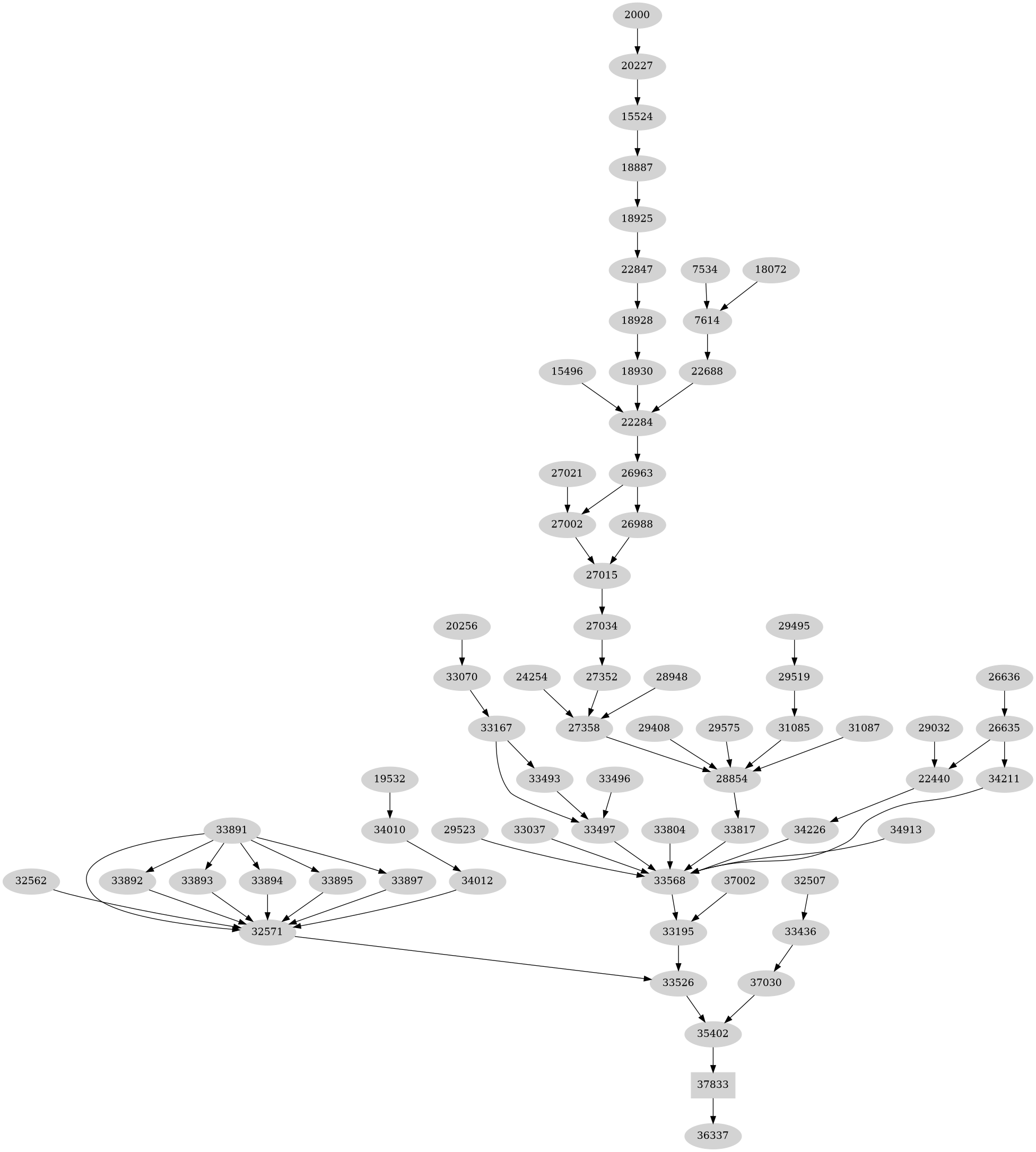Dependency graph