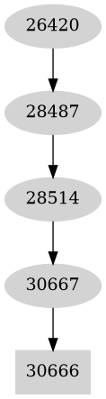 Dependency graph