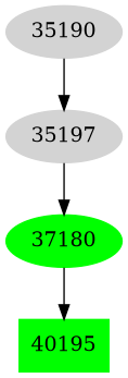 Dependency graph