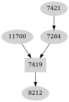 Dependency graph