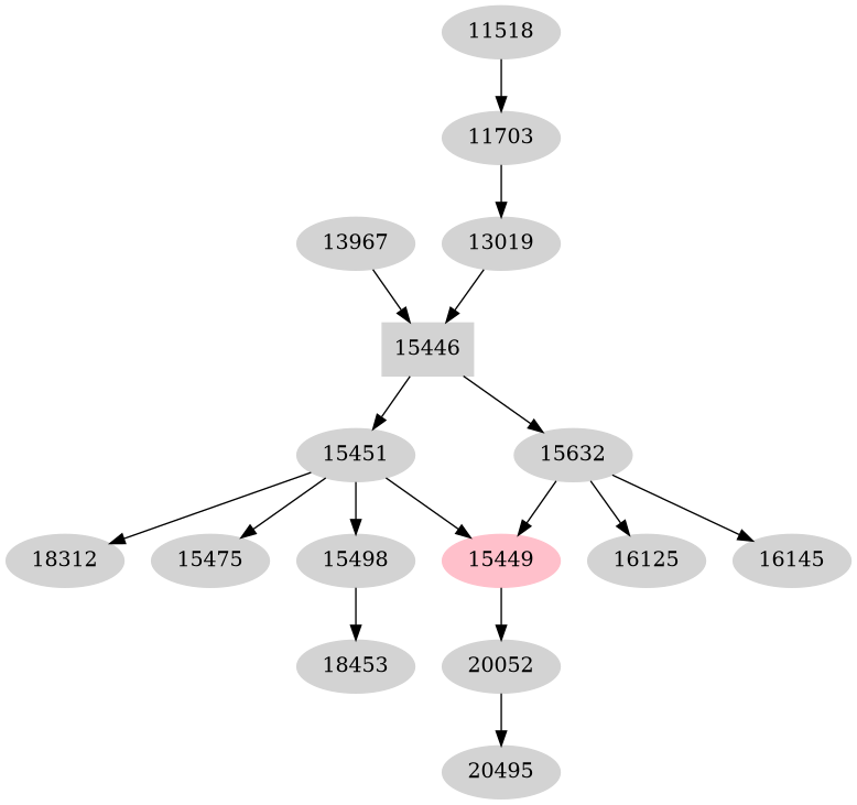 Dependency graph