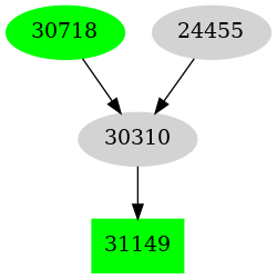 Dependency graph