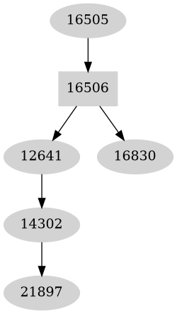 Dependency graph