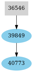 Dependency graph