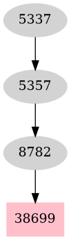 Dependency graph