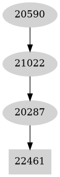 Dependency graph