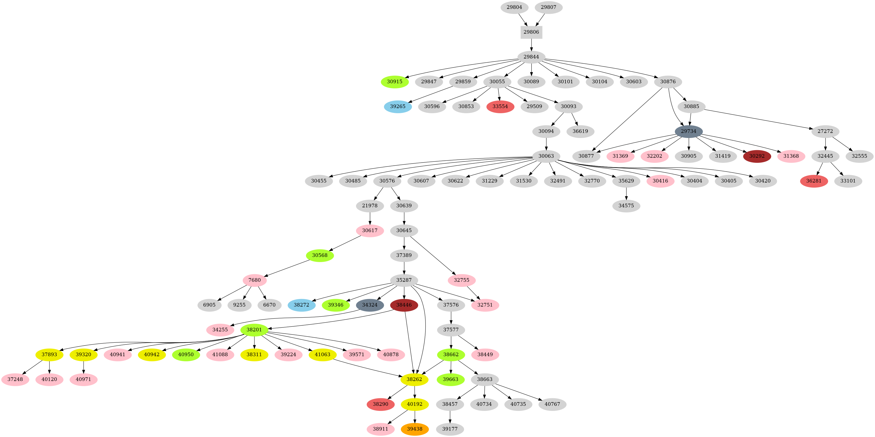 Dependency graph