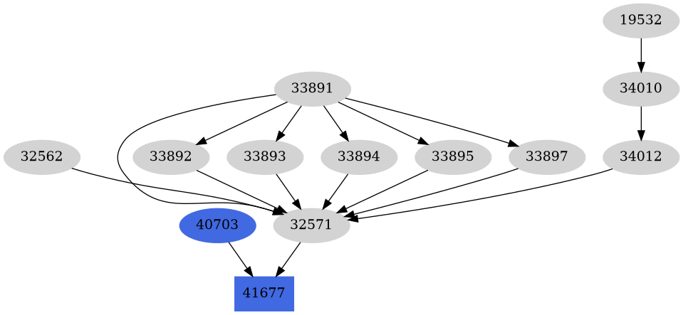Dependency graph