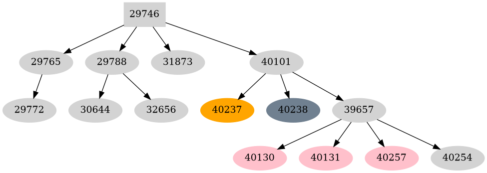 Dependency graph