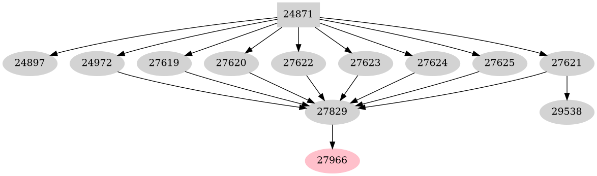 Dependency graph