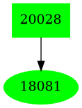 Dependency graph