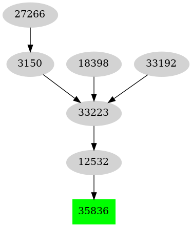 Dependency graph