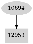 Dependency graph