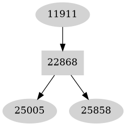Dependency graph