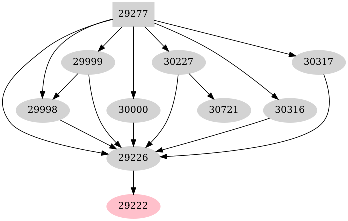 Dependency graph