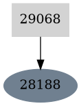 Dependency graph