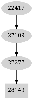 Dependency graph