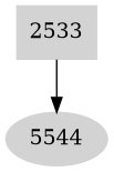 Dependency graph