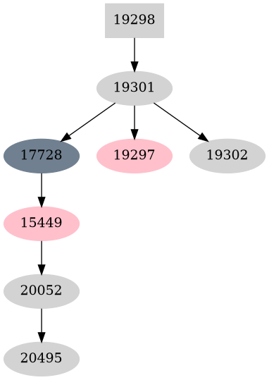 Dependency graph
