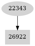 Dependency graph