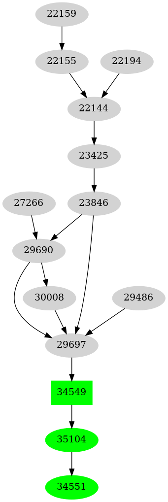 Dependency graph