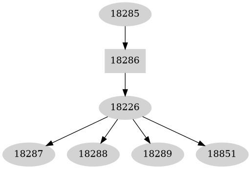 Dependency graph