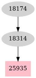 Dependency graph