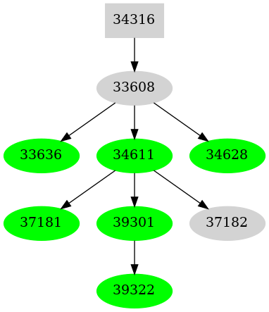 Dependency graph