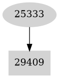 Dependency graph