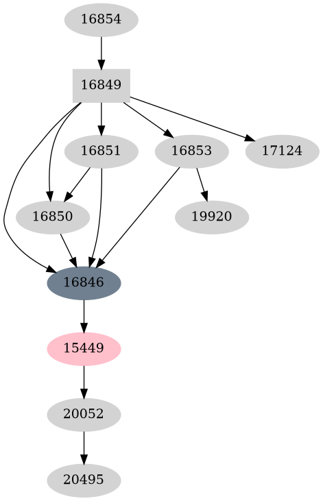 Dependency graph
