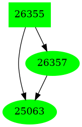 Dependency graph