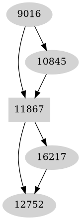 Dependency graph