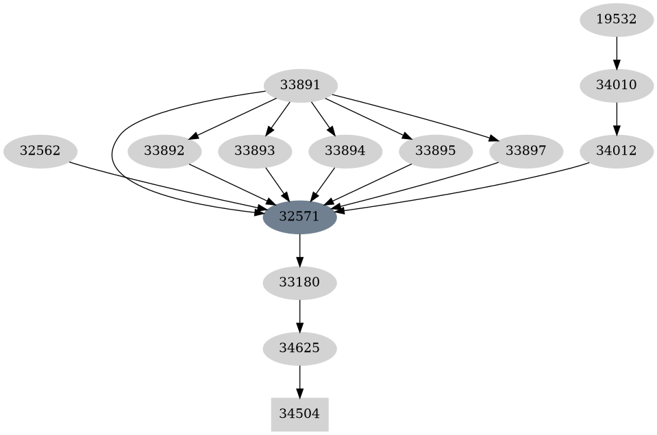 Dependency graph