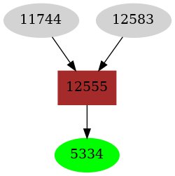 Dependency graph