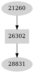 Dependency graph
