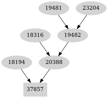 Dependency graph