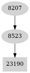 Dependency graph