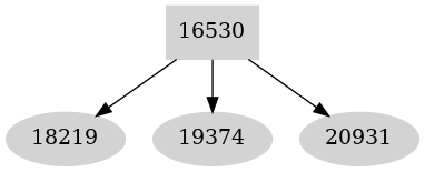 Dependency graph