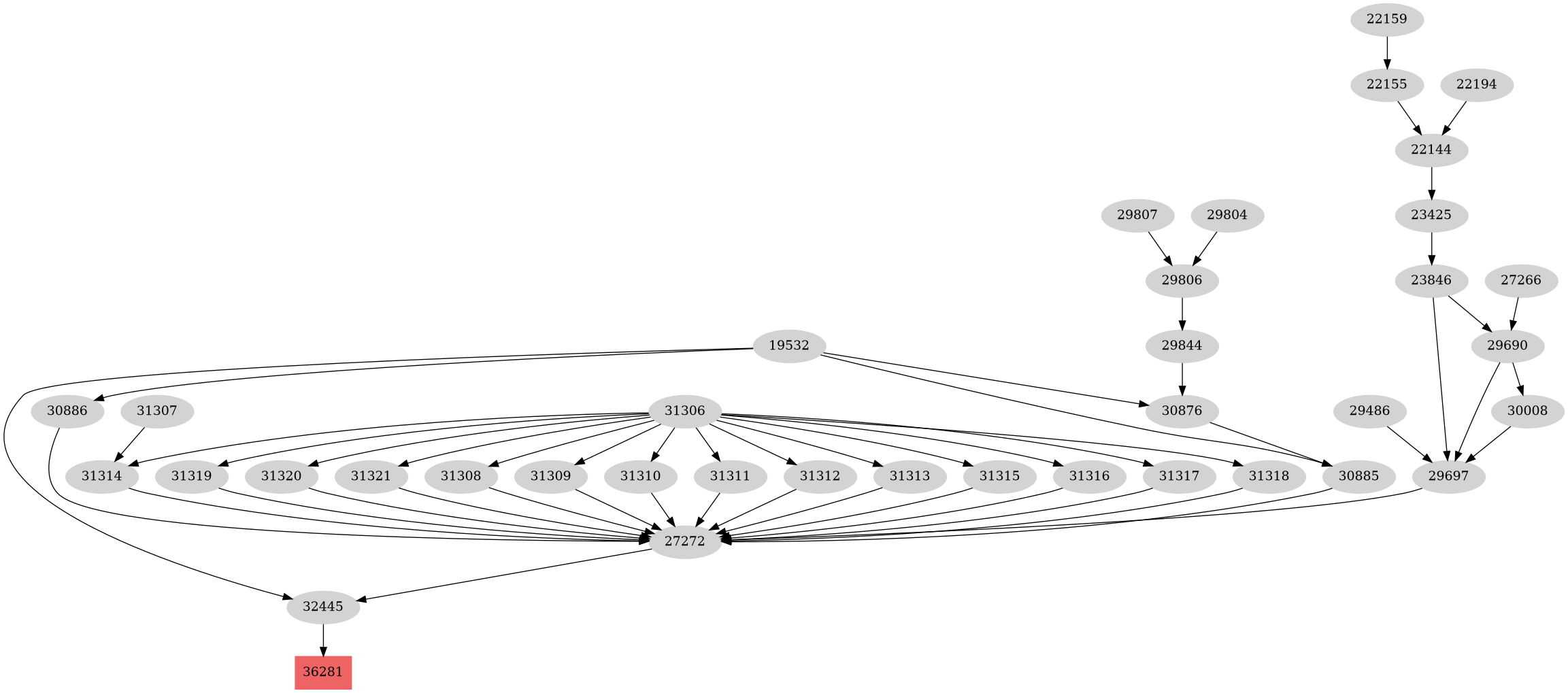 Dependency graph