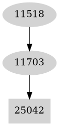 Dependency graph