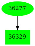 Dependency graph